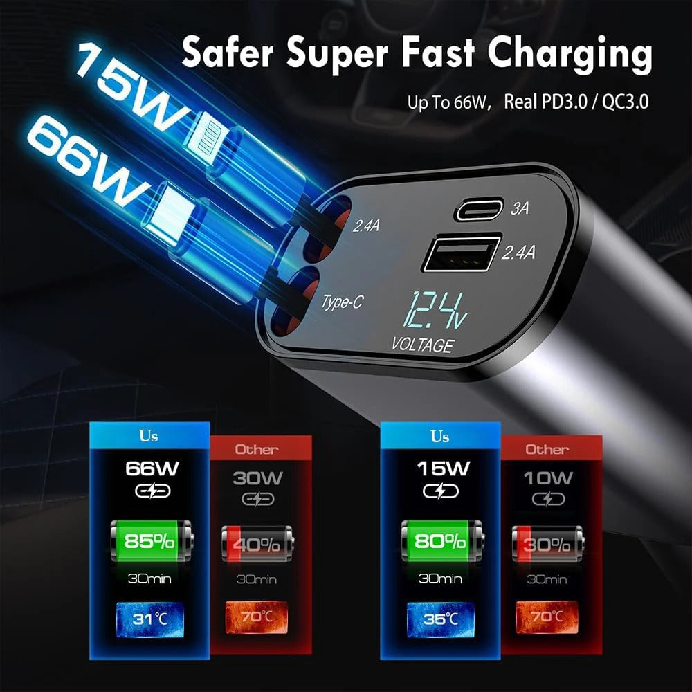 120W 4-in-1 Retractable Fast Car Charger | Type-C & iPhone Compatible